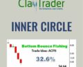 Inner Circle – Claytrader